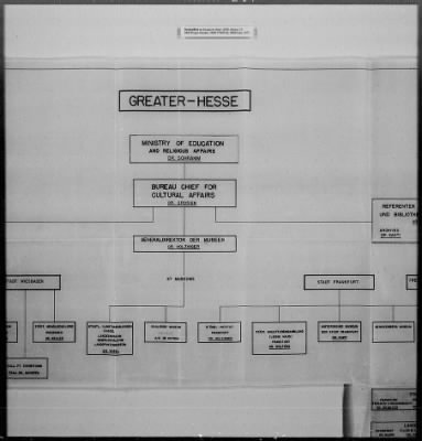 Thumbnail for Administrative Records > German Civil Administration And Organization (2)