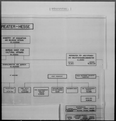 Thumbnail for Administrative Records > German Civil Administration And Organization (2)