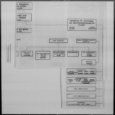 Thumbnail for Administrative Records > German Civil Administration And Organization (2)