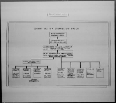 Thumbnail for Administrative Records > German Civil Administration And Organization (2)