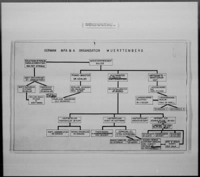 Thumbnail for Administrative Records > German Civil Administration And Organization (2)