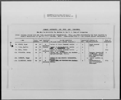 Administrative Records > Personnel: Administration, July 1945-December 1948