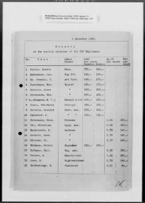 Thumbnail for Administrative Records > Personnel: Administration, July 1945-December 1948