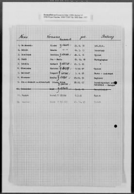 Administrative Records > Personnel: Administration, July 1945-December 1948