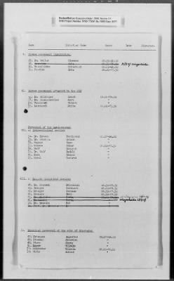 Administrative Records > Personnel: Administration, July 1945-December 1948