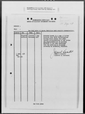 Thumbnail for Administrative Records > Personnel: Administration, July 1945-December 1948