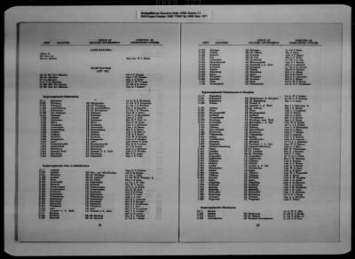 Thumbnail for General Records > Military Government Information Bulletins [1 Of 2]