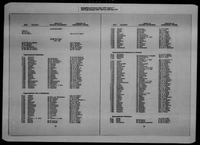 Thumbnail for General Records > Military Government Information Bulletins [1 Of 2]