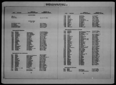 General Records > Military Government Information Bulletins [1 Of 2]