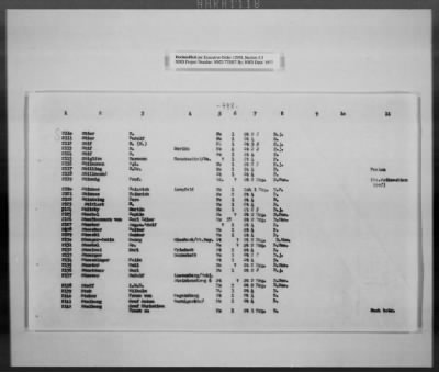 Thumbnail for Cultural Object Movement And Control Records > List Of The Privately Owned (Identifiable) Book Collections, Pages 301-563