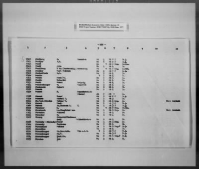 Thumbnail for Cultural Object Movement And Control Records > List Of The Privately Owned (Identifiable) Book Collections, Pages 301-563