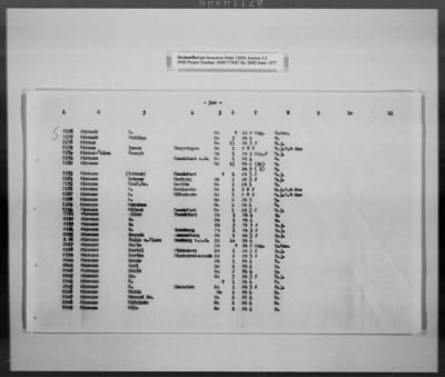 Thumbnail for Cultural Object Movement And Control Records > List Of The Privately Owned (Identifiable) Book Collections, Pages 301-563