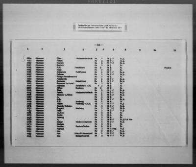 Thumbnail for Cultural Object Movement And Control Records > List Of The Privately Owned (Identifiable) Book Collections, Pages 301-563