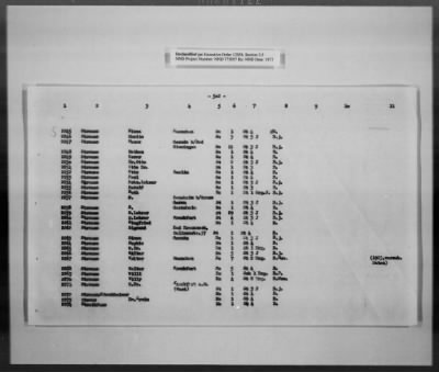 Thumbnail for Cultural Object Movement And Control Records > List Of The Privately Owned (Identifiable) Book Collections, Pages 301-563