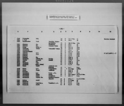 Thumbnail for Cultural Object Movement And Control Records > List Of The Privately Owned (Identifiable) Book Collections, Pages 301-563