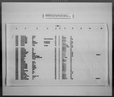 Thumbnail for Cultural Object Movement And Control Records > List Of The Privately Owned (Identifiable) Book Collections, Pages 301-563