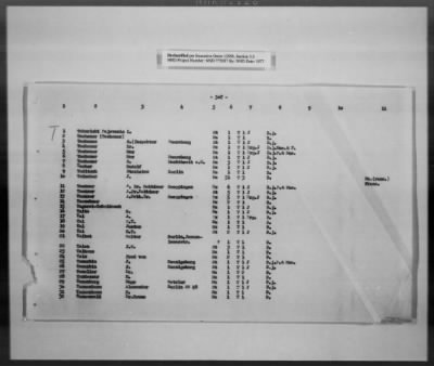 Thumbnail for Cultural Object Movement And Control Records > List Of The Privately Owned (Identifiable) Book Collections, Pages 301-563