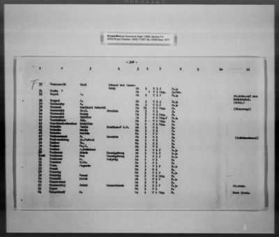 Thumbnail for Cultural Object Movement And Control Records > List Of The Privately Owned (Identifiable) Book Collections, Pages 301-563