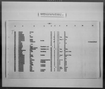 Thumbnail for Cultural Object Movement And Control Records > List Of The Privately Owned (Identifiable) Book Collections, Pages 301-563