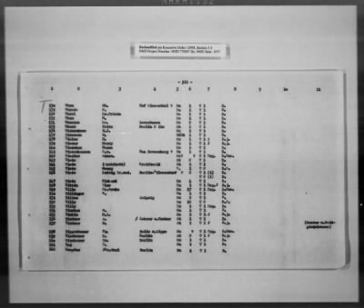 Thumbnail for Cultural Object Movement And Control Records > List Of The Privately Owned (Identifiable) Book Collections, Pages 301-563