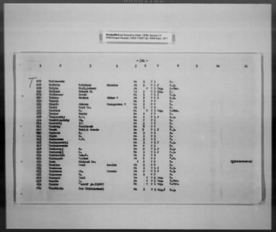 Thumbnail for Cultural Object Movement And Control Records > List Of The Privately Owned (Identifiable) Book Collections, Pages 301-563