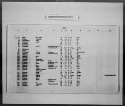 Thumbnail for Cultural Object Movement And Control Records > List Of The Privately Owned (Identifiable) Book Collections, Pages 301-563