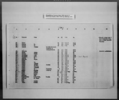 Thumbnail for Cultural Object Movement And Control Records > List Of The Privately Owned (Identifiable) Book Collections, Pages 301-563