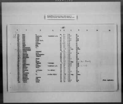 Thumbnail for Cultural Object Movement And Control Records > List Of The Privately Owned (Identifiable) Book Collections, Pages 301-563