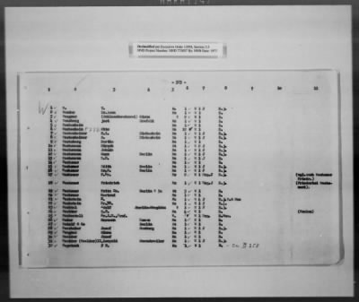 Thumbnail for Cultural Object Movement And Control Records > List Of The Privately Owned (Identifiable) Book Collections, Pages 301-563