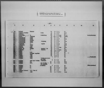 Thumbnail for Cultural Object Movement And Control Records > List Of The Privately Owned (Identifiable) Book Collections, Pages 301-563