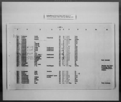 Thumbnail for Cultural Object Movement And Control Records > List Of The Privately Owned (Identifiable) Book Collections, Pages 301-563