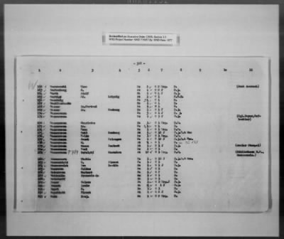 Thumbnail for Cultural Object Movement And Control Records > List Of The Privately Owned (Identifiable) Book Collections, Pages 301-563