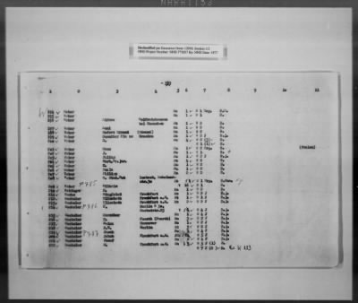 Thumbnail for Cultural Object Movement And Control Records > List Of The Privately Owned (Identifiable) Book Collections, Pages 301-563