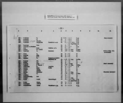 Thumbnail for Cultural Object Movement And Control Records > List Of The Privately Owned (Identifiable) Book Collections, Pages 301-563