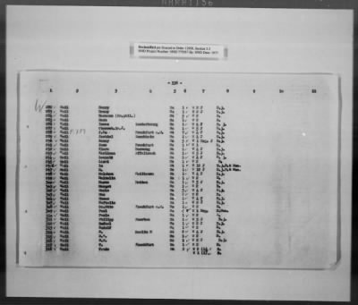 Thumbnail for Cultural Object Movement And Control Records > List Of The Privately Owned (Identifiable) Book Collections, Pages 301-563