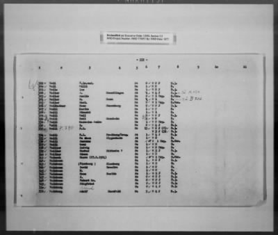 Thumbnail for Cultural Object Movement And Control Records > List Of The Privately Owned (Identifiable) Book Collections, Pages 301-563