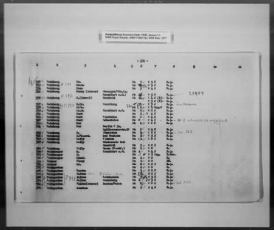 Thumbnail for Cultural Object Movement And Control Records > List Of The Privately Owned (Identifiable) Book Collections, Pages 301-563