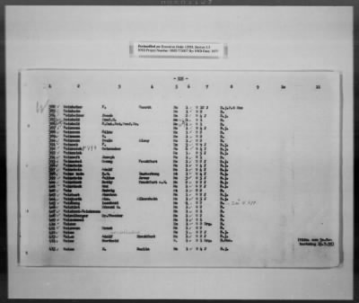 Thumbnail for Cultural Object Movement And Control Records > List Of The Privately Owned (Identifiable) Book Collections, Pages 301-563