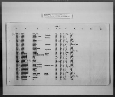 Thumbnail for Cultural Object Movement And Control Records > List Of The Privately Owned (Identifiable) Book Collections, Pages 301-563