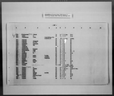 Thumbnail for Cultural Object Movement And Control Records > List Of The Privately Owned (Identifiable) Book Collections, Pages 301-563