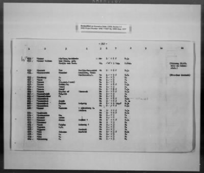 Thumbnail for Cultural Object Movement And Control Records > List Of The Privately Owned (Identifiable) Book Collections, Pages 301-563