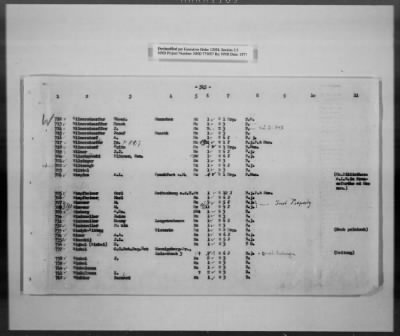 Thumbnail for Cultural Object Movement And Control Records > List Of The Privately Owned (Identifiable) Book Collections, Pages 301-563