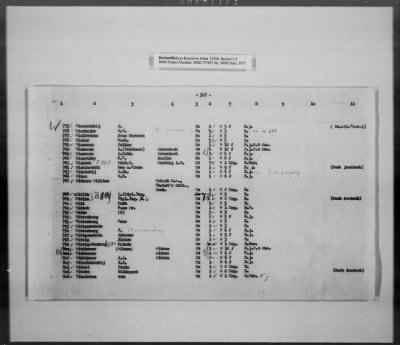 Thumbnail for Cultural Object Movement And Control Records > List Of The Privately Owned (Identifiable) Book Collections, Pages 301-563