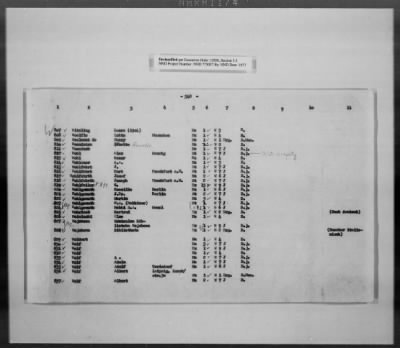 Thumbnail for Cultural Object Movement And Control Records > List Of The Privately Owned (Identifiable) Book Collections, Pages 301-563