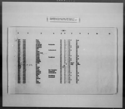 Thumbnail for Cultural Object Movement And Control Records > List Of The Privately Owned (Identifiable) Book Collections, Pages 301-563