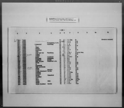 Thumbnail for Cultural Object Movement And Control Records > List Of The Privately Owned (Identifiable) Book Collections, Pages 301-563