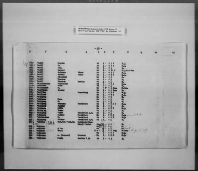 Thumbnail for Cultural Object Movement And Control Records > List Of The Privately Owned (Identifiable) Book Collections, Pages 301-563