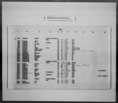 Thumbnail for Cultural Object Movement And Control Records > List Of The Privately Owned (Identifiable) Book Collections, Pages 301-563