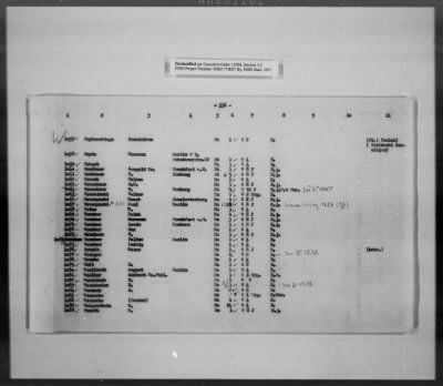 Thumbnail for Cultural Object Movement And Control Records > List Of The Privately Owned (Identifiable) Book Collections, Pages 301-563