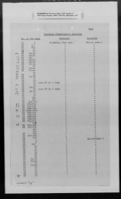 Thumbnail for Restitution Claim Records > Claim: [Soviet Union]-Miscellaneous